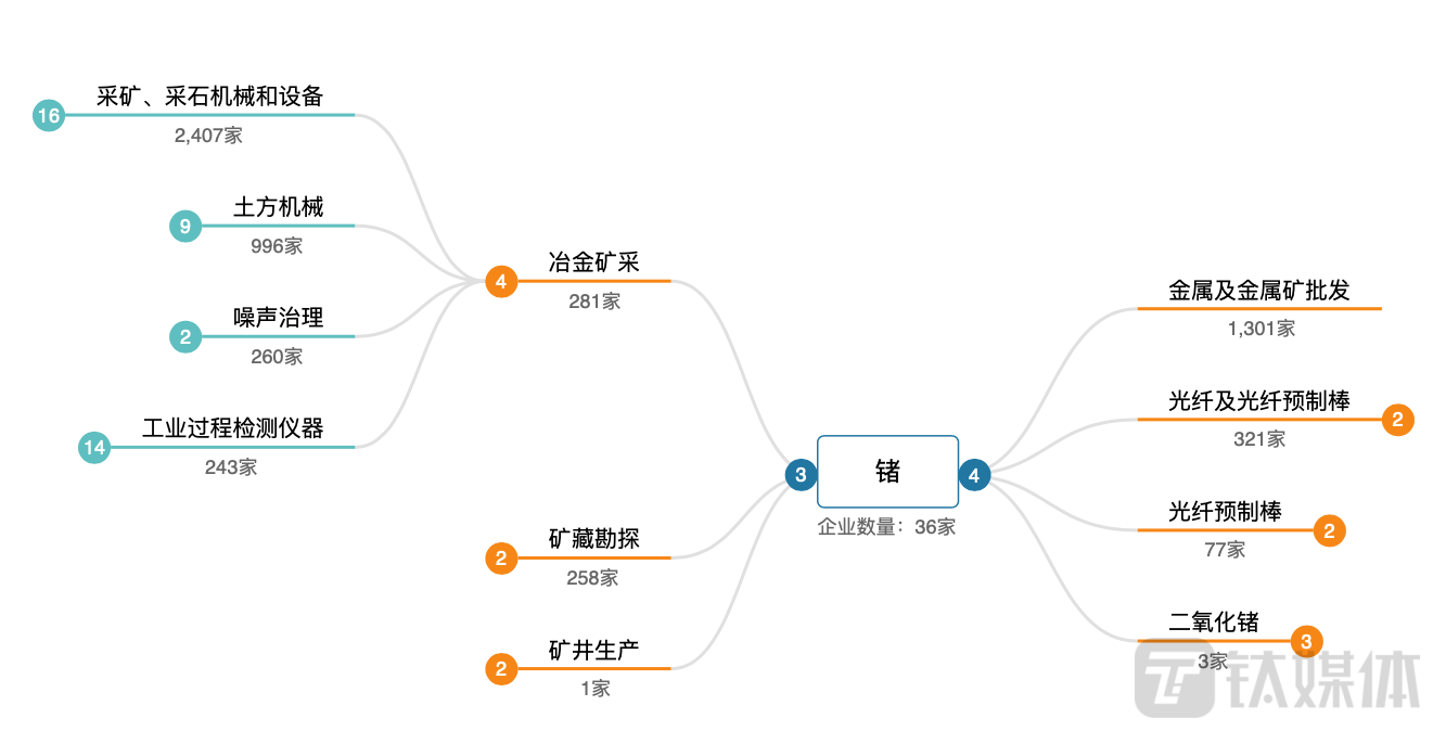 對鎵、鍺出口管制 戰(zhàn)略布局與產(chǎn)業(yè)后勁分析