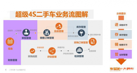 車易拍陳茉怡談變局 新車經(jīng)銷商如何借力在線數(shù)據(jù)處理與交易處理業(yè)務破局二手車市場