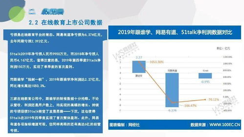 電子商務研究中心發(fā)布《2019年度中國在線教育市場數(shù)據(jù)報告》，聚焦在線數(shù)據(jù)處理與交易處理業(yè)務新格局
