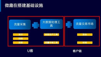 互聯(lián)網(wǎng)資產(chǎn)4.0時代 抓住流量資產(chǎn)化浪潮中的在線數(shù)據(jù)處理與交易處理業(yè)務機遇