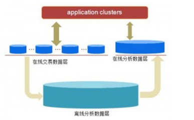 海量數(shù)據(jù)分析處理 個(gè)性化推薦引擎的核心技術(shù)與實(shí)踐