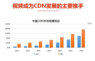 云服務商如何顛覆傳統CDN格局 在線數據處理與交易處理業務的新范式
