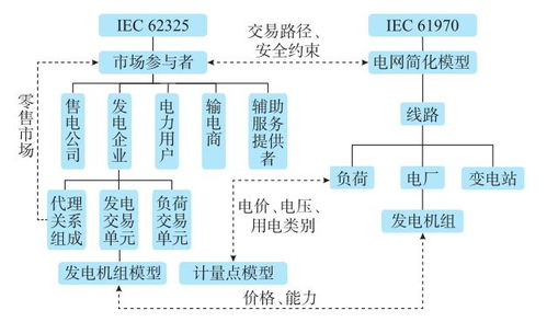 能源互聯網背景下電力市場大數據應用探討