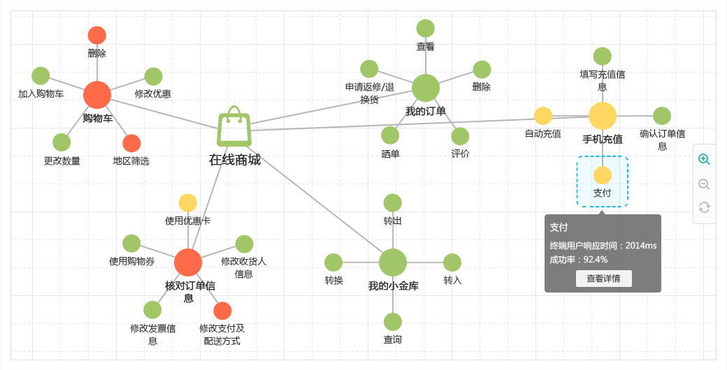 什么是真正的APM？解析在線數據處理與交易處理業務的核心保障