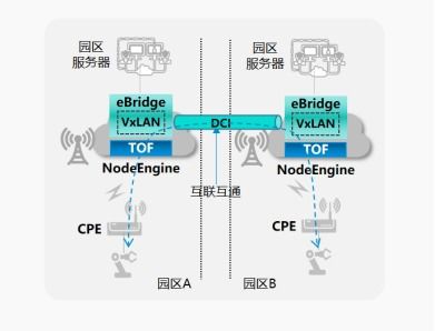 科技賦能中小企業(yè) 解析云網(wǎng)業(yè)一體化基站在數(shù)字化轉(zhuǎn)型中的應用圖景
