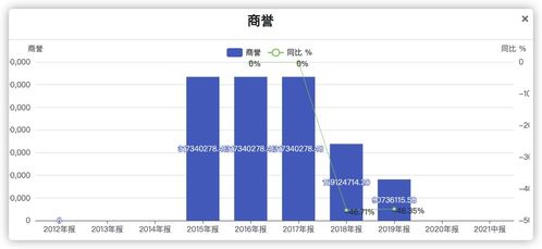 風華高科（000636）財務(wù)數(shù)據(jù)分析與投資價值初探 以在線數(shù)據(jù)處理與交易處理業(yè)務(wù)為焦點