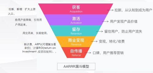 將數據轉化為創新機會 8 種業務分析模型指南